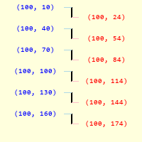 ../_images/start_end_array%2815%2C15%29.png